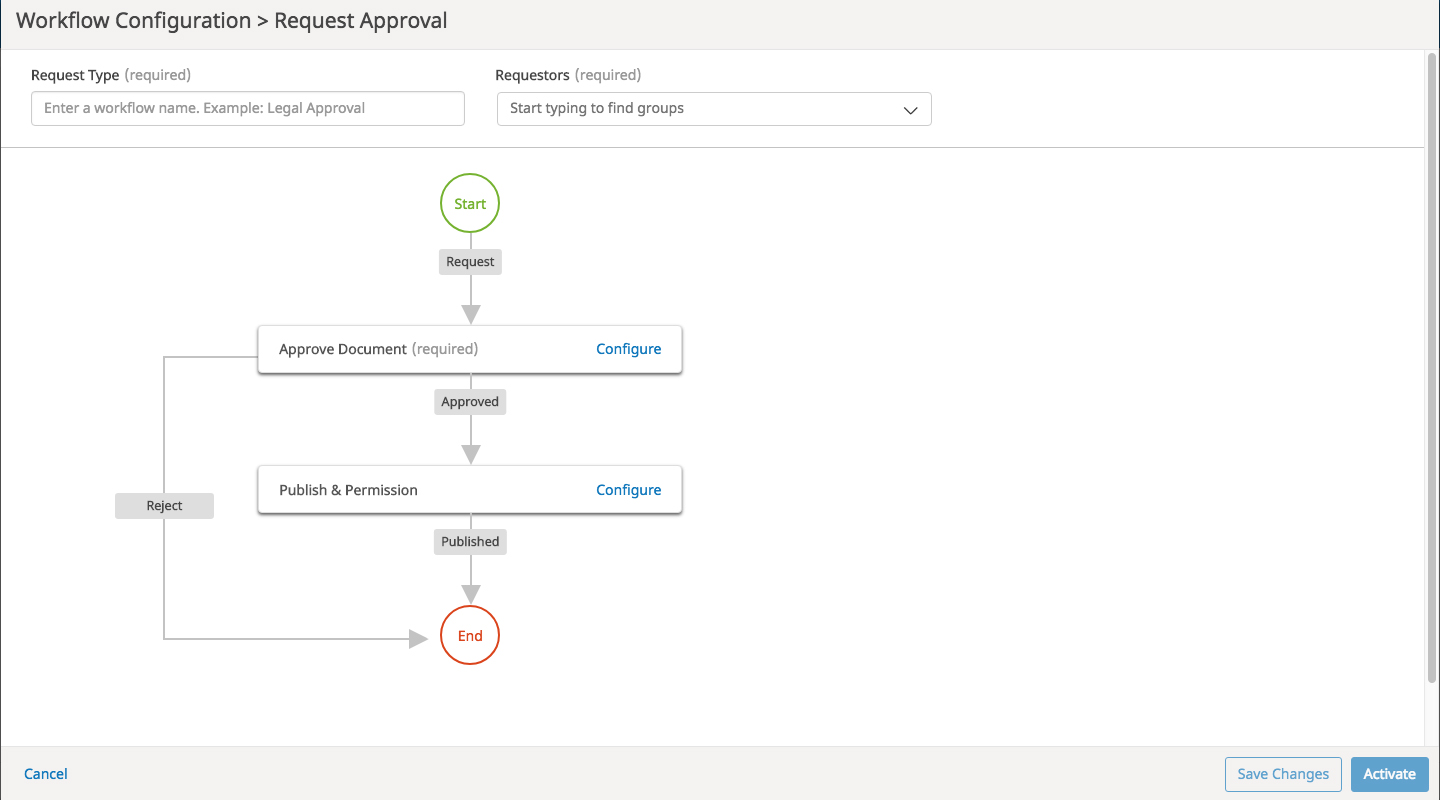Design custom workflows for document approval routed to preselected approvers.