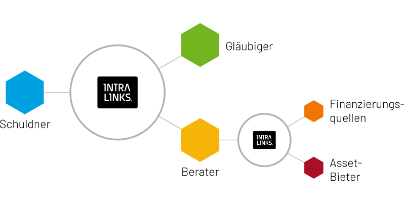 Flow chart of how Intralinks helps with bankruptcy and restructuring