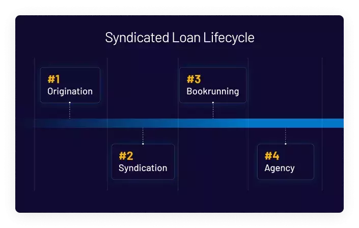Intralinks Syndicated Lending Solutions